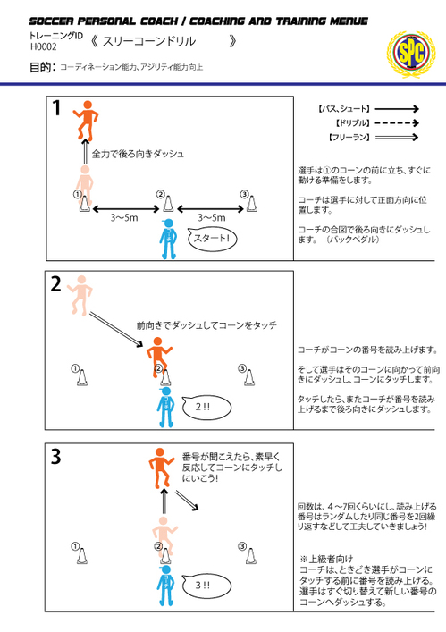 運動能力向上トレーニングの画像