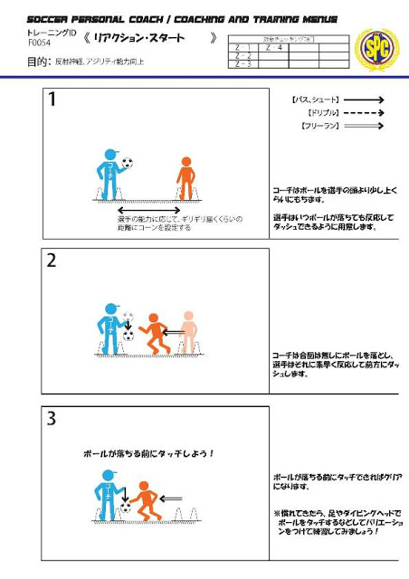 サッカーに必要な瞬発力、スピードを向上させるトレーニング法の画像